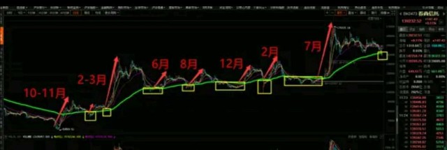 两年里外资巨资抄底12次 其中11次抄底后大涨 这次第13轮 财富号 东方财富网