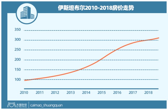 大放水爆炒房价，货币大跌65%，要崩溃的节奏？