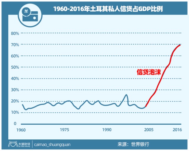 大放水爆炒房价，货币大跌65%，要崩溃的节奏？