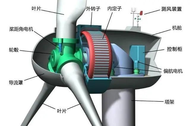 新强联投资价值分析