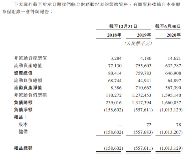 德琪医药-B-资产负债表.png