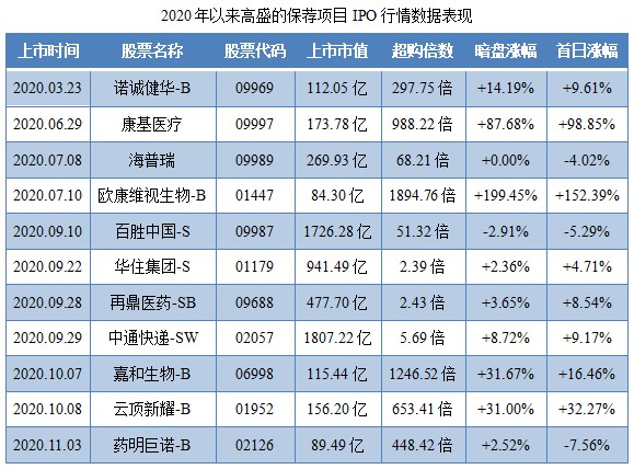 德琪医药-B-保荐人过往业绩表现1.png