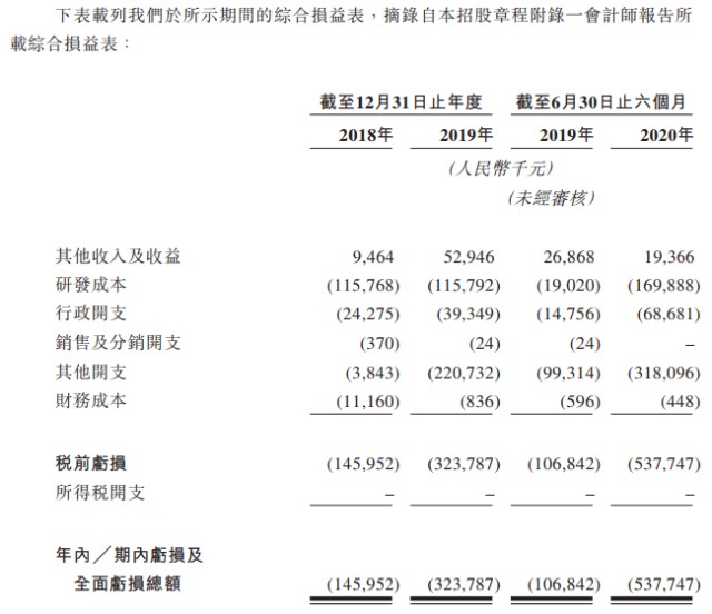 德琪医药-B-综合损益表.png