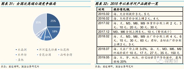 1)短期:公司自 19 年 6 月開始進行主動調整,在新任副總裁劉化霜總的