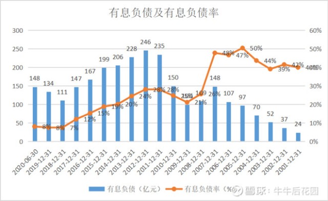 海螺水泥万亿行业独占一半是否值得长期持有