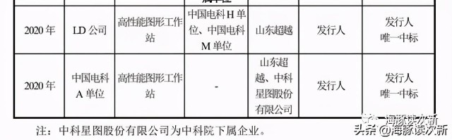 硬核！军用装备信息化龙头，多款产品为唯一中标商，业绩大幅放量