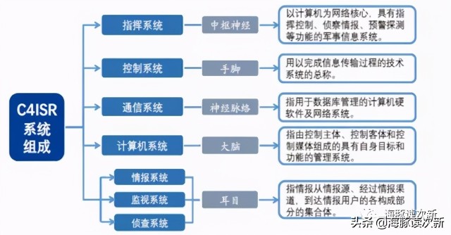 硬核！军用装备信息化龙头，多款产品为唯一中标商，业绩大幅放量