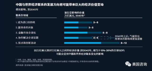 麦肯锡报告惊人的预测 中国与世界 完整版 收藏 财富号 东方财富网