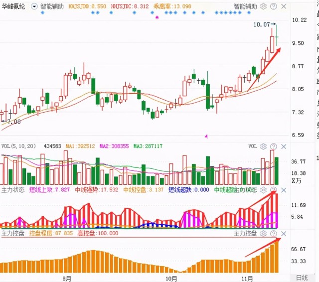 化工好起来了 涨价品种有哪些 财富号 东方财富网