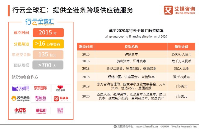 2020中国跨境电商供应链平台案例分析阿里巴巴1688行云全球汇