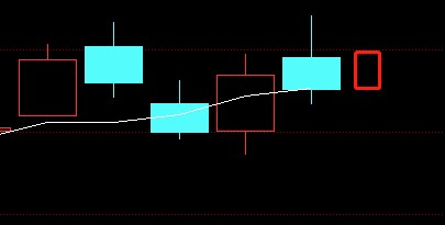1113周总结 本周目标完成尚可 未来两周将关键 财富号 东方财富网