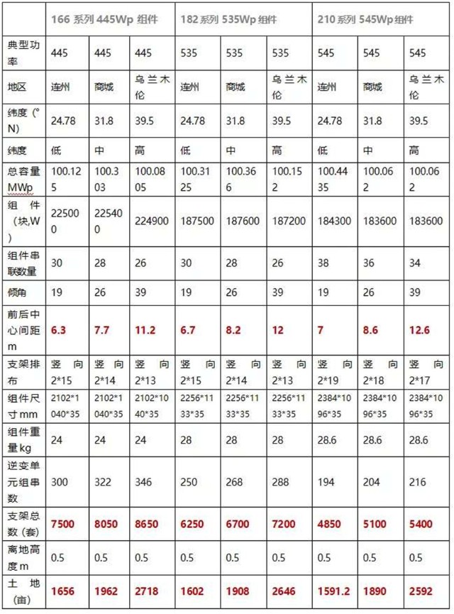 1 210光伏技术路线之争 不管 白猫 黑猫 抓住更多收益就是 好猫 财富号 东方财富网