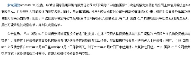 信用债风险爆发 紫光国微触及跌停 债市将会迎来大抛售？