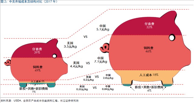 牧原股份 风口上的养猪股 10倍业绩成长空间 财富号 东方财富网