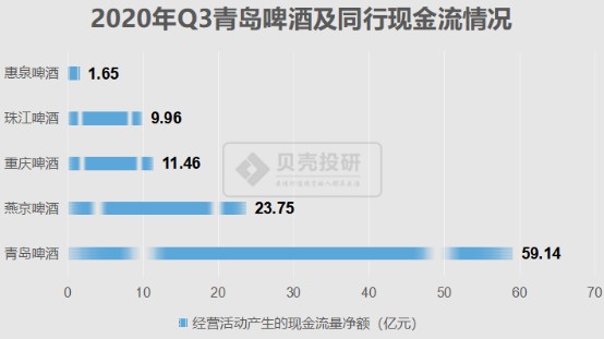 其中,青島啤酒股票(600600)遙遙領先.