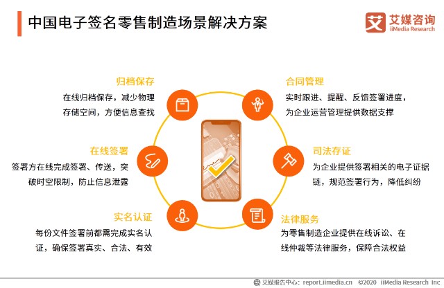 中国电子签名零售制造场景解决方案