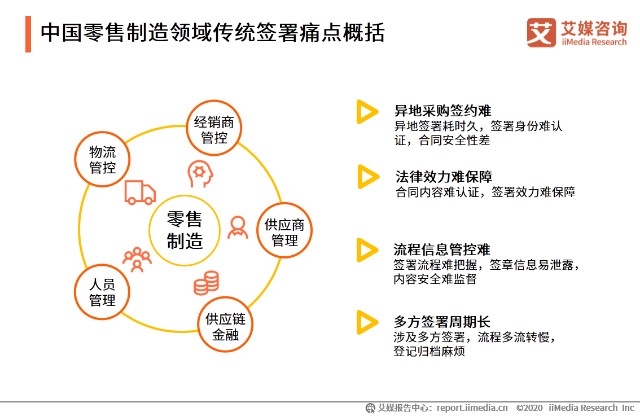 中国零售制造领域传统签署痛点概括