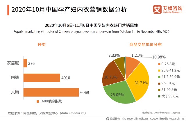 2020年10月中国孕产服细分领域数据监测及案例分析 财富号 东方财富网