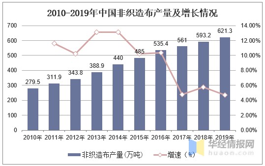 2020年中国产业用纺织品行业运行现状分析，发展前景广阔