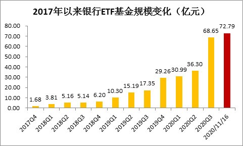 股票交易佣金计入gdp_10月券商佣金缩水八成