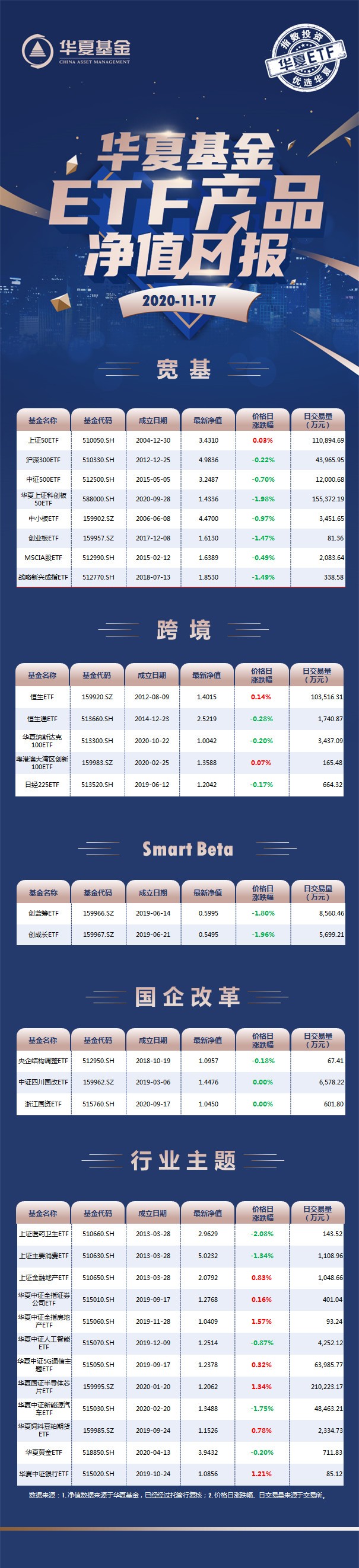 华夏基金etf净值日报 11 17 财富号 东方财富网