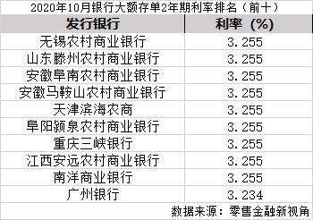 存款利息计入gdp(2)