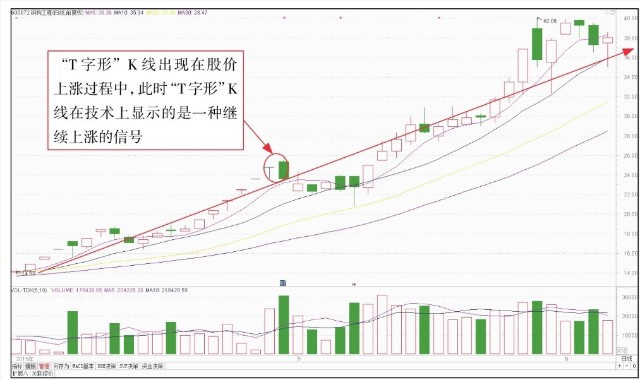 短线k线图实战技法 单根k线图短线操作技巧 木子的网站