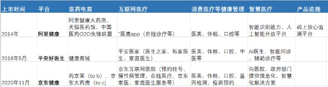 京东健康上市获批 大健康将迎来 三国杀 还是 猫狗大战 财富号 东方财富网