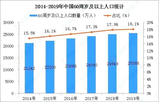 中国2030人口规划_2030中国人口金字塔(2)