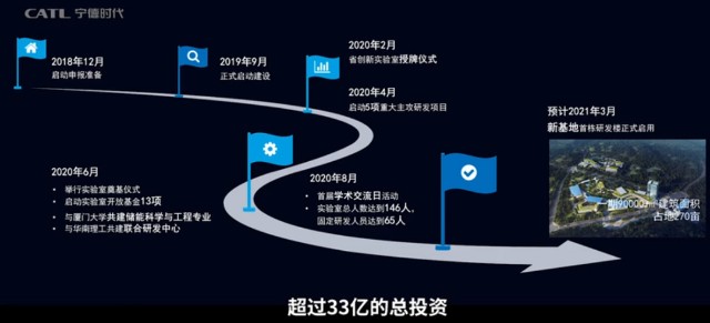 宁德时代 回调到多少才能上车 财富号 东方财富网