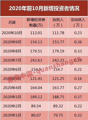 非自然人口_人口自然增长率图(2)