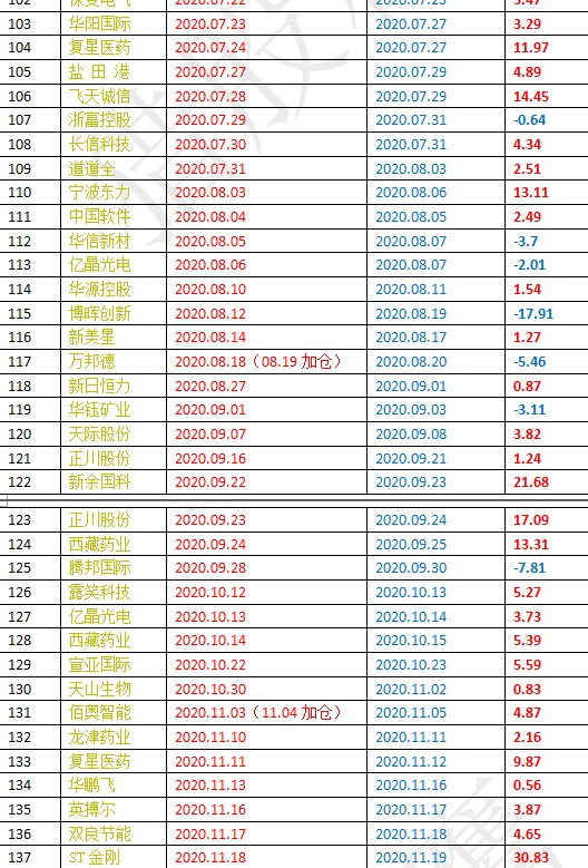 后市可积极关注低位量变的目标 财富号 东方财富网