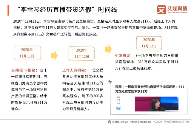 艾媒舆情 李雪琴经历直播带货造假 事件舆情监测报告 财富号 东方财富网