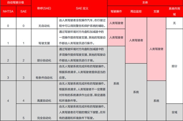 【行业】关于智能驾驶，你想了解的潜力标都在这！建议收藏！！！