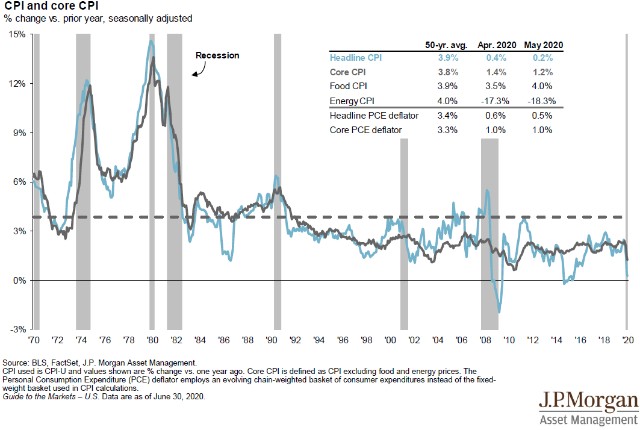 美国gdp2020年_美国gdp2020年总量(2)