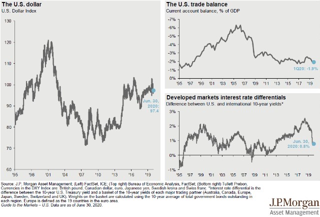 美国gdp2020年_美国gdp2020年总量(2)