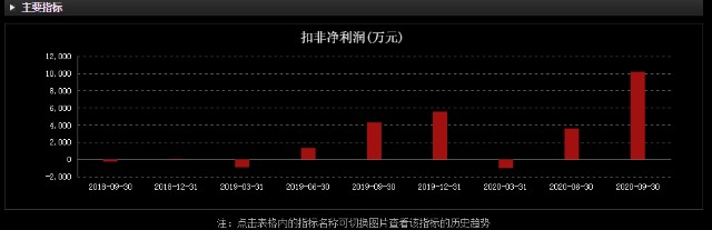 抢购口罩、额温枪、熔喷布、头盔之后，现在又轮到了自行车？