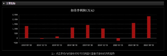 抢购口罩、额温枪、熔喷布、头盔之后，现在又轮到了自行车？