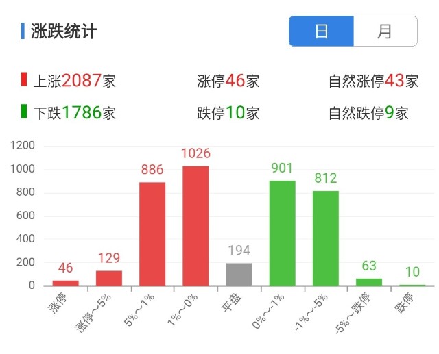 投资风险排名_投资风险(2)