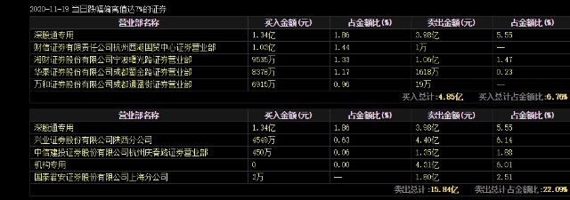 A股杀猪盘新动向，这3种诱饵你得小心