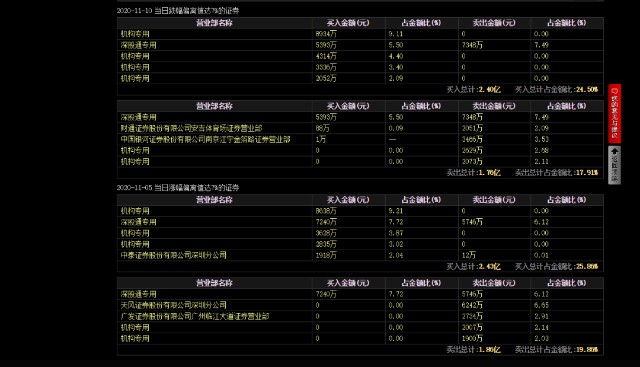 A股杀猪盘新动向，这3种诱饵你得小心