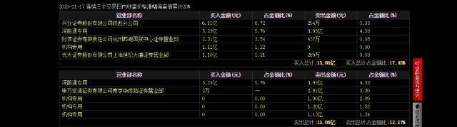A股杀猪盘新动向，这3种诱饵你得小心