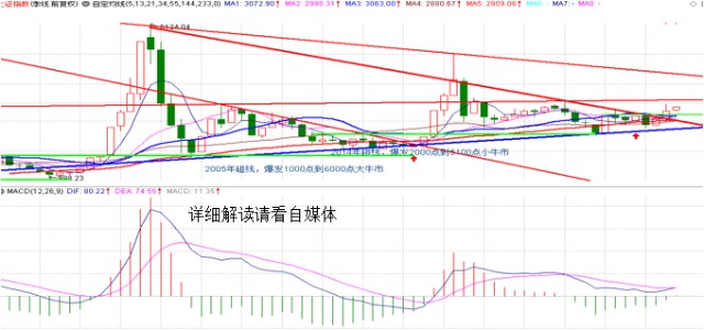 gdp最强的板块_苏联经济实力最强的时候国内生产总值 GDP 是美国的百分之多少(2)