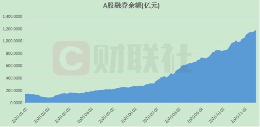 融券券源新增三大供给源头 融券余额激增近8倍 社保基金 融券巨无霸 又入场 意味着什么 财富号 东方财富网