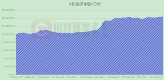 融券券源新增三大供给源头 融券余额激增近8倍 社保基金 融券巨无霸 又入场 意味着什么 财富号 东方财富网