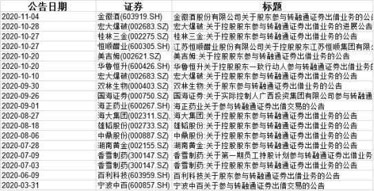 融券券源新增三大供给源头 融券余额激增近8倍 社保基金 融券巨无霸 又入场 意味着什么 财富号 东方财富网