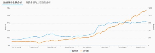融券券源新增三大供给源头 融券余额激增近8倍 社保基金 融券巨无霸 又入场 意味着什么 财富号 东方财富网