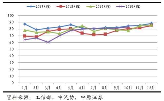 11 12月我国新能源汽车销售或仍高增长 财富号 东方财富网
