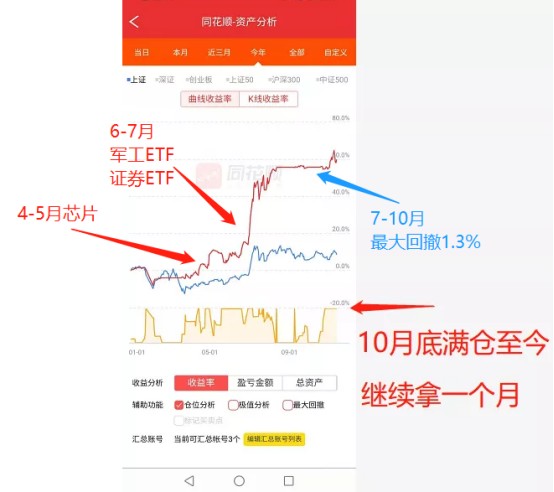 有点激动 找到一个非常适合散户的投资方式 财富号 东方财富网