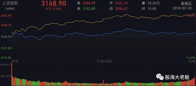 如何看分时图？如何读懂分时图？